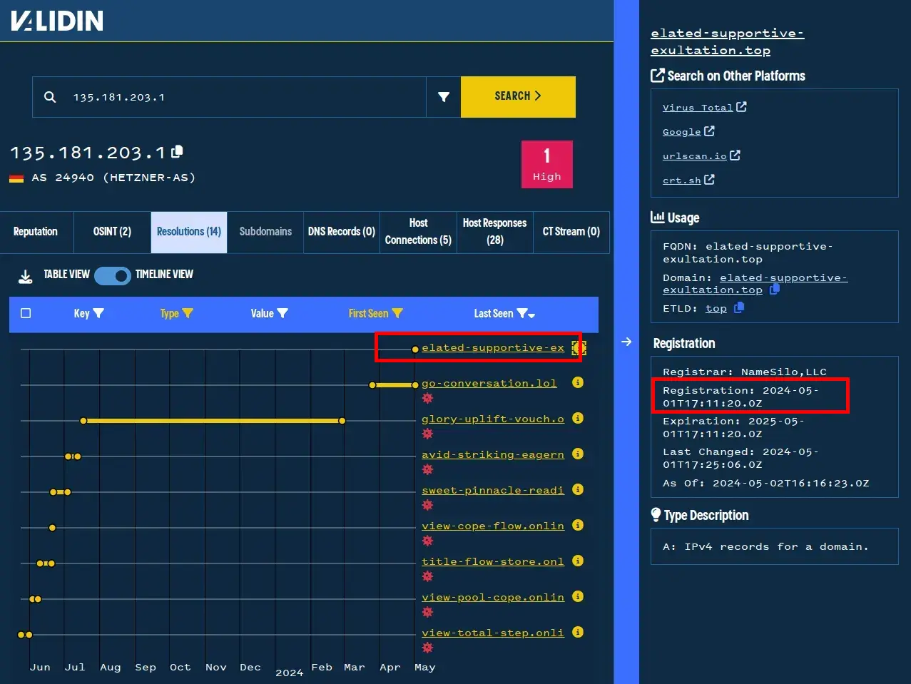 IP history shows many domains used for relatively brief and non-overlapping periods.