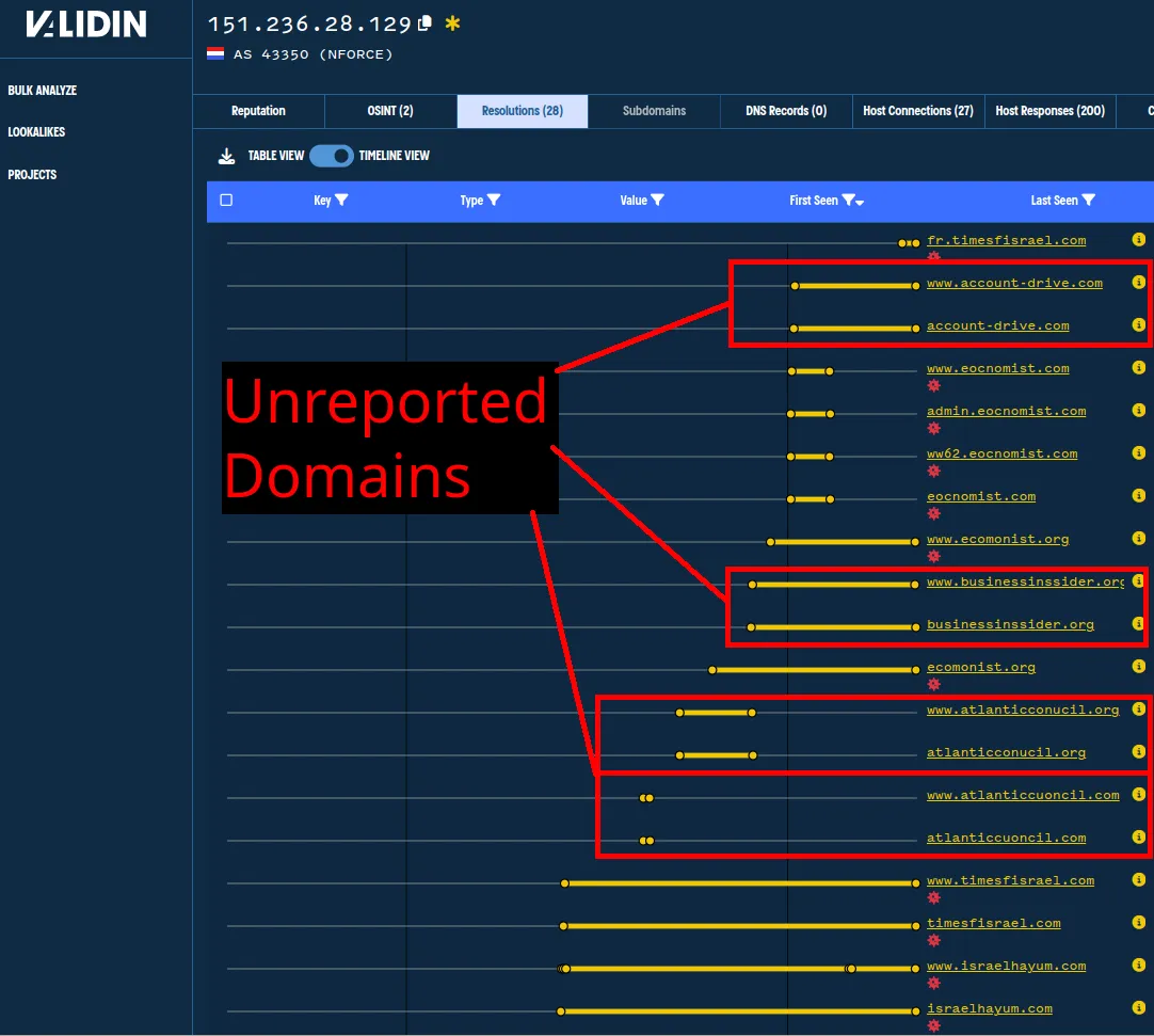 Expanding APT42 Intelligence with Validin