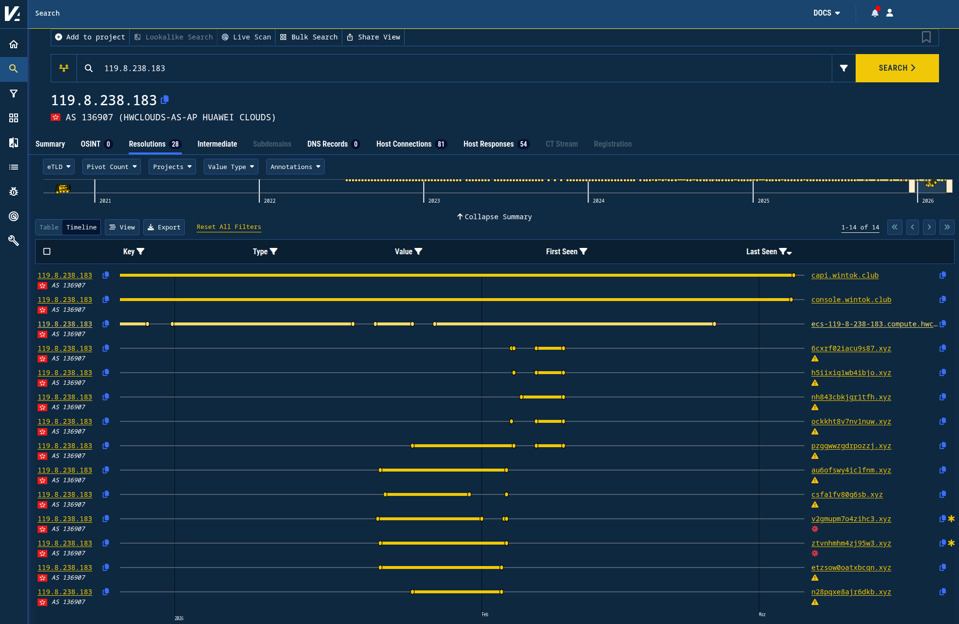 Figure 4. Pivoting on historic DNS A records history reveals domain names that appear very similar and have overlapping activity times.