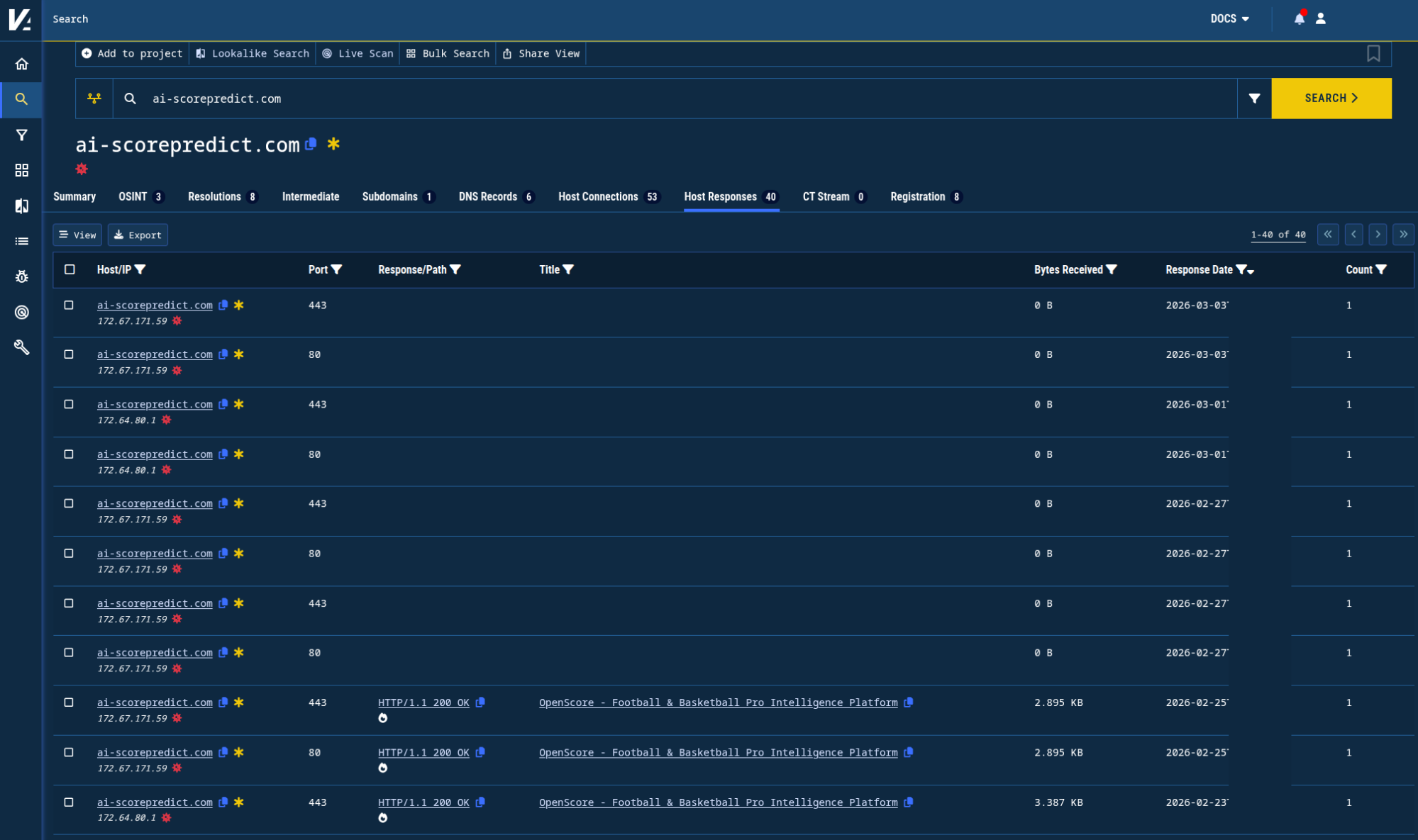 Figure 6. Historic host responses for a known exploit delivery domain, as collected by Validin.