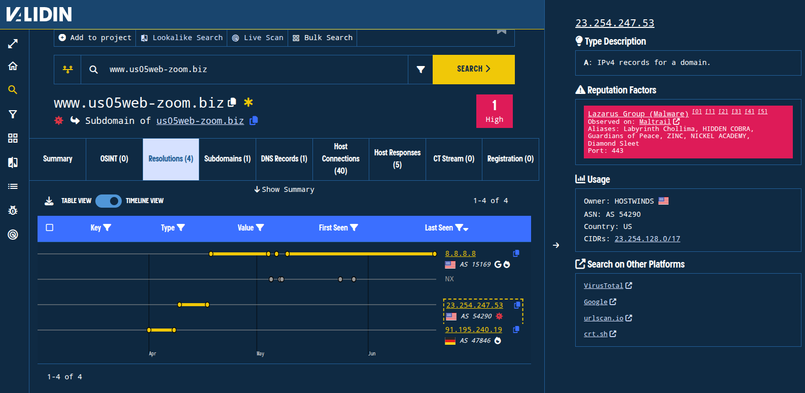 Figure. Historical DNS timeline for a BlueNoroff-associated domain name. Figure. Historical DNS timeline for a BlueNoroff-associated domain name.