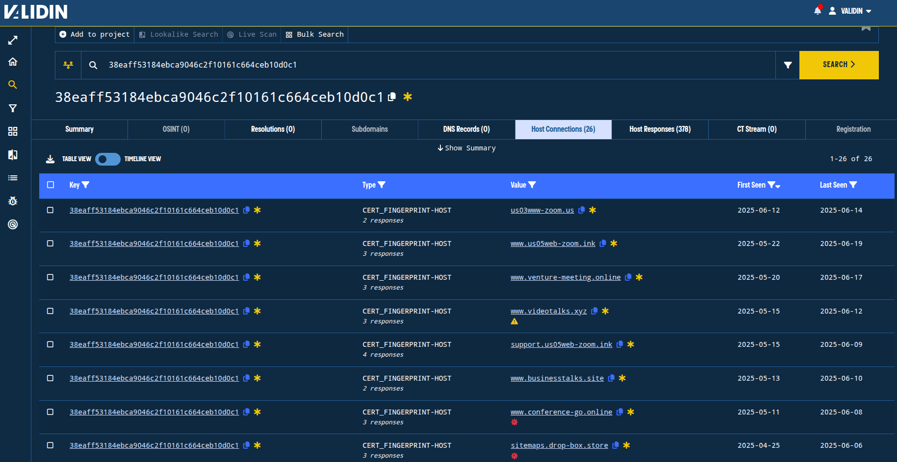 Figure. Many hosts have returned the certificate for the domain newfromjune[.]site over the last several months.
