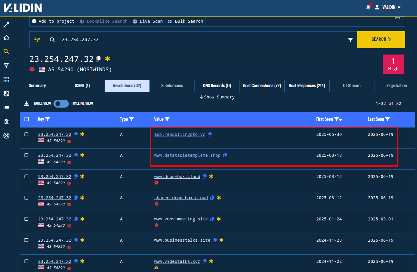 Figure. Domains tied to IP addresses associated with BlueNoroff through historical DNS pivots. Figure. Domains tied to IP addresses associated with BlueNoroff through historical DNS pivots.