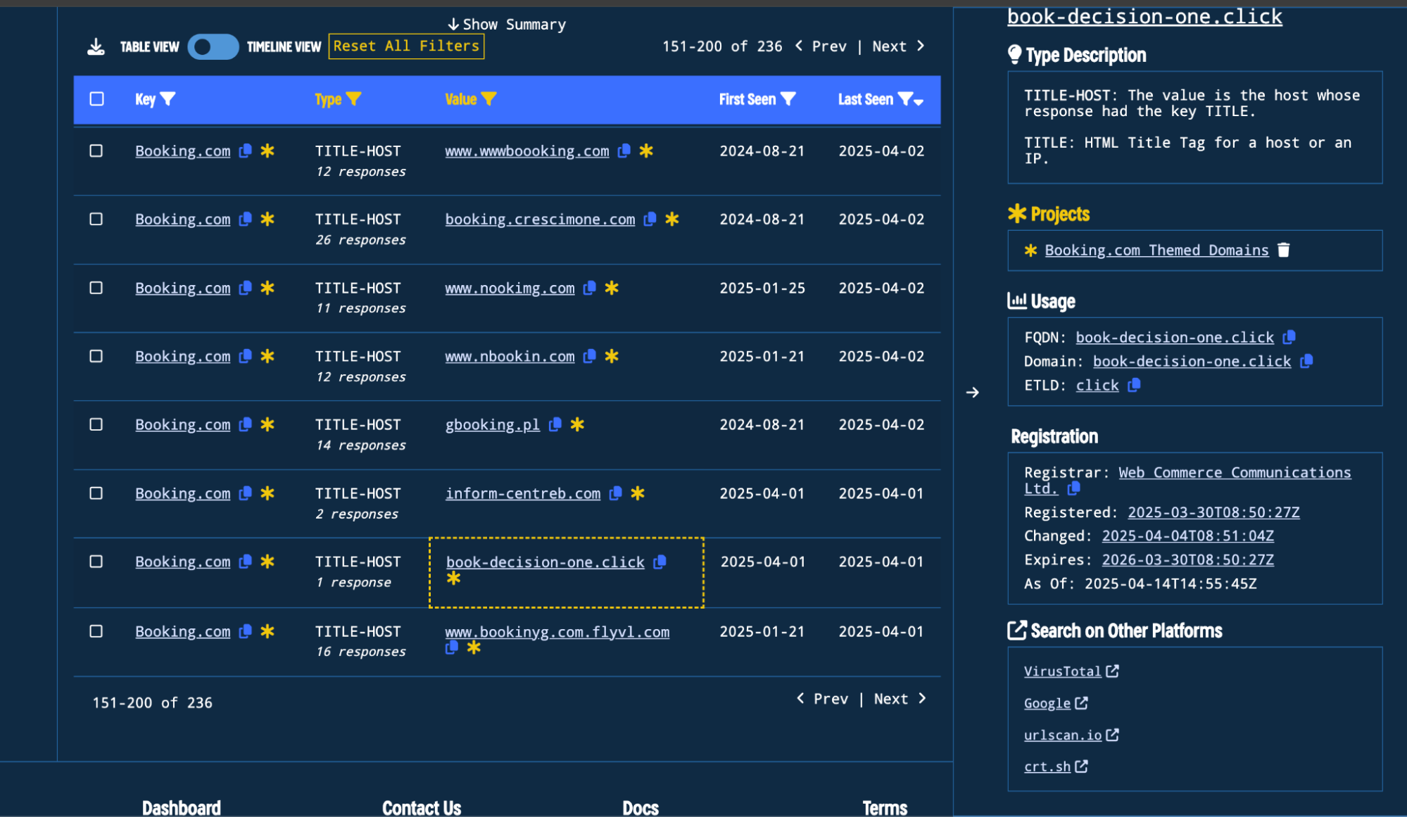 Figure 7. Example of a Booking.com themed domain that uses the “Web Commerce Communications” registrar.