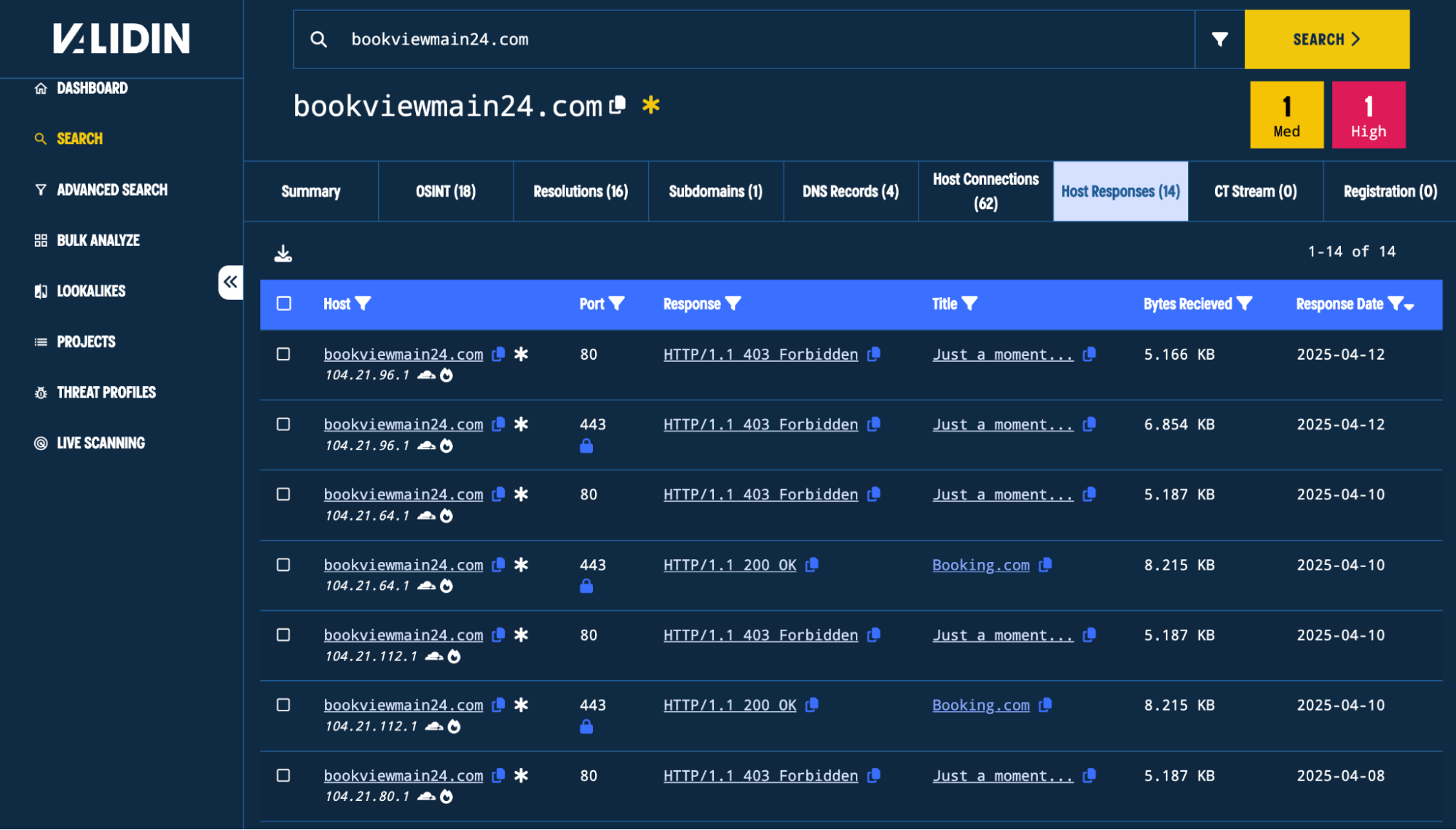 Figure 1. Host Response Data for bookview24[.]com