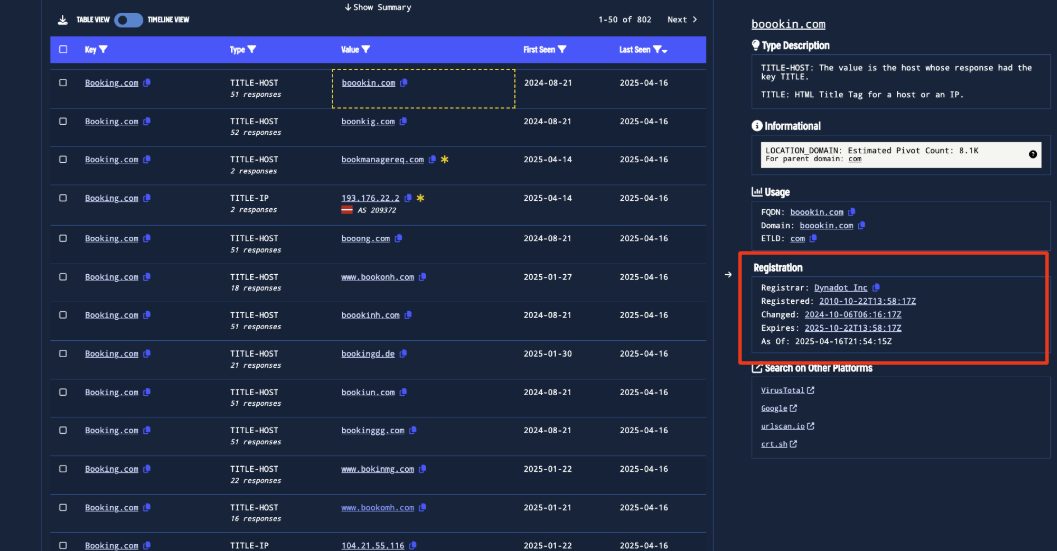 Figure 5. Registration Information for some Booking.com suspected phishing domains