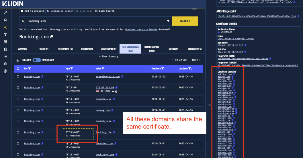 Figure 7. All the Booking.com domains are on the same certificates.