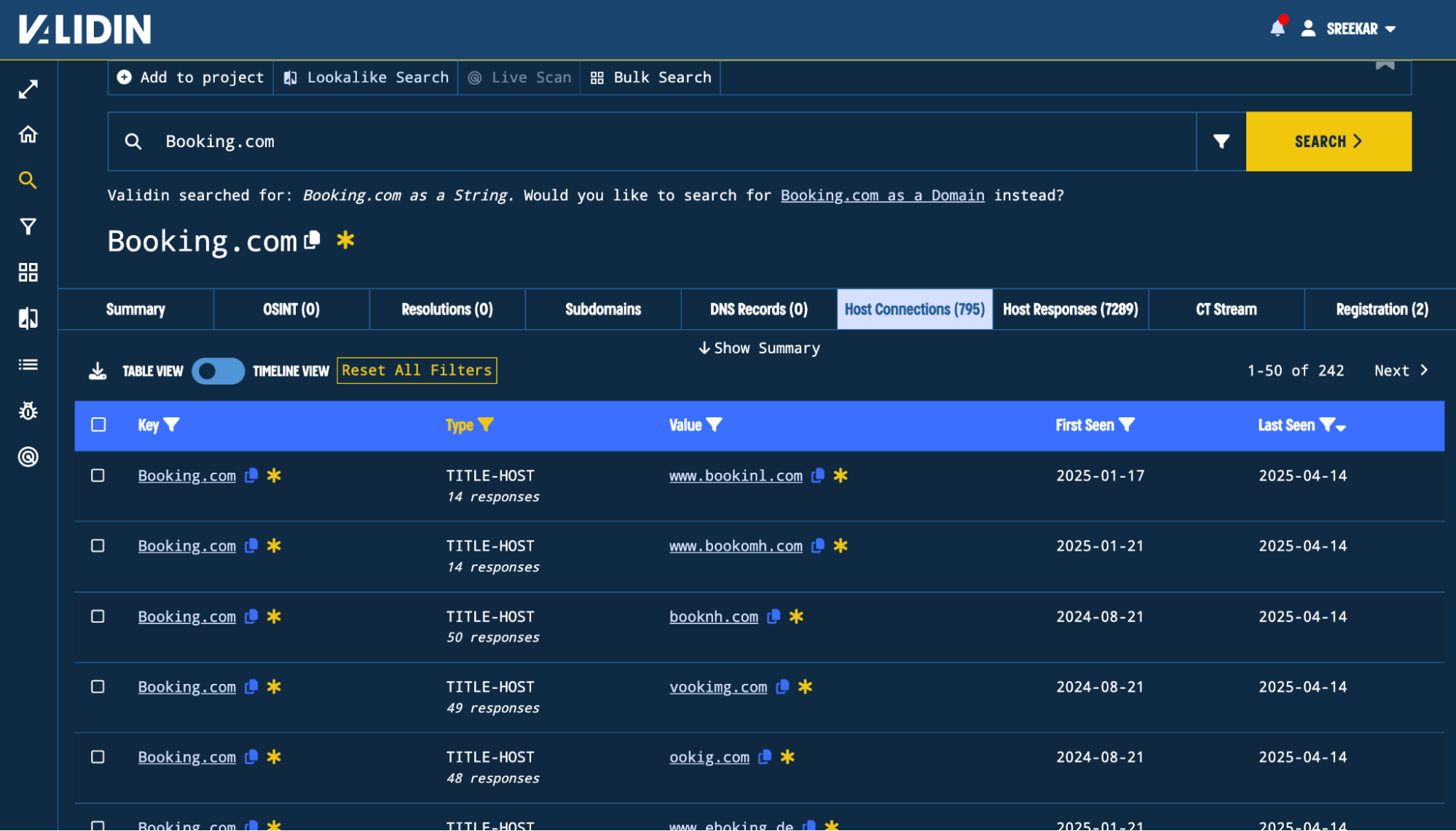 Figure 3. Domains where Booking.com is a title
