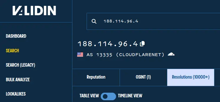 Easily 10,000+ resolutions on one Cloudflare IP.
