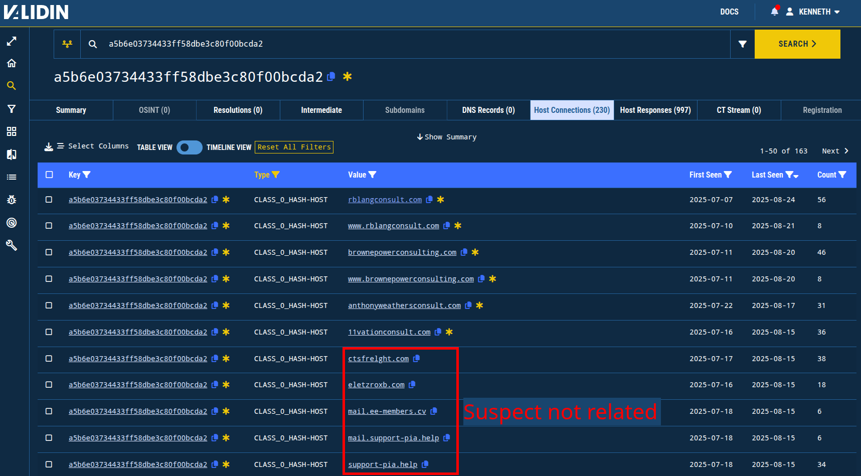 Figure 12. Highlighting domain names that share the CSS class hash attribute but do not have lexicographic similarities to the original set (indicated with a yellow asterisk). Figure 12. Highlighting domain names that share the CSS class hash attribute but do not have lexicographic similarities to the original set (indicated with a yellow asterisk).