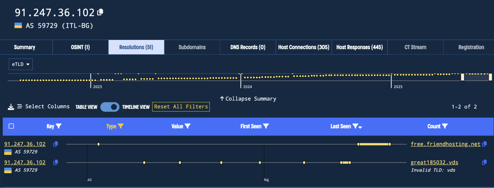 Figure 4. The zoomed-in timeline view which reflects the increased scanning frequency. Figure 4. The zoomed-in timeline view which reflects the increased scanning frequency.
