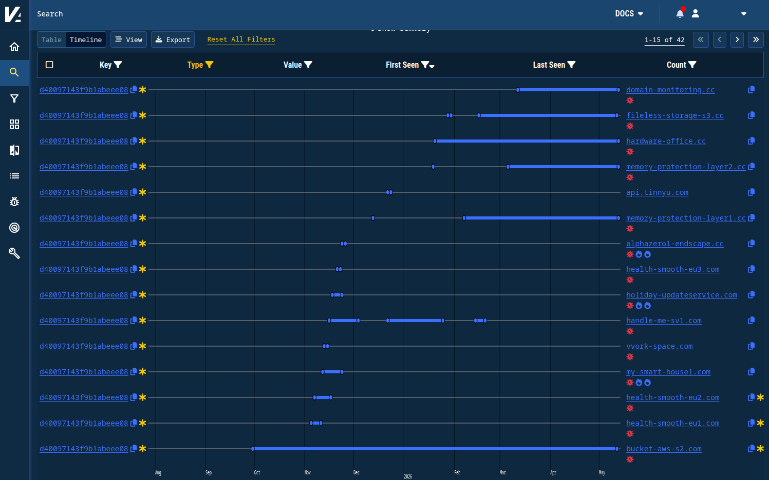 Figure 5. New activity found by tracking host response patterns in a timeline view. Figure 5. New activity found by tracking host response patterns in a timeline view.