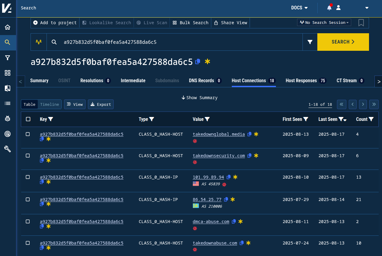 Figure 2. Historic host connections for the hash a927b832d5f0baf0fea5a427588da6c5 still show a most recent “last seen” of August 2025. Figure 2. Historic host connections for the hash a927b832d5f0baf0fea5a427588da6c5 still show a most recent “last seen” of August 2025.