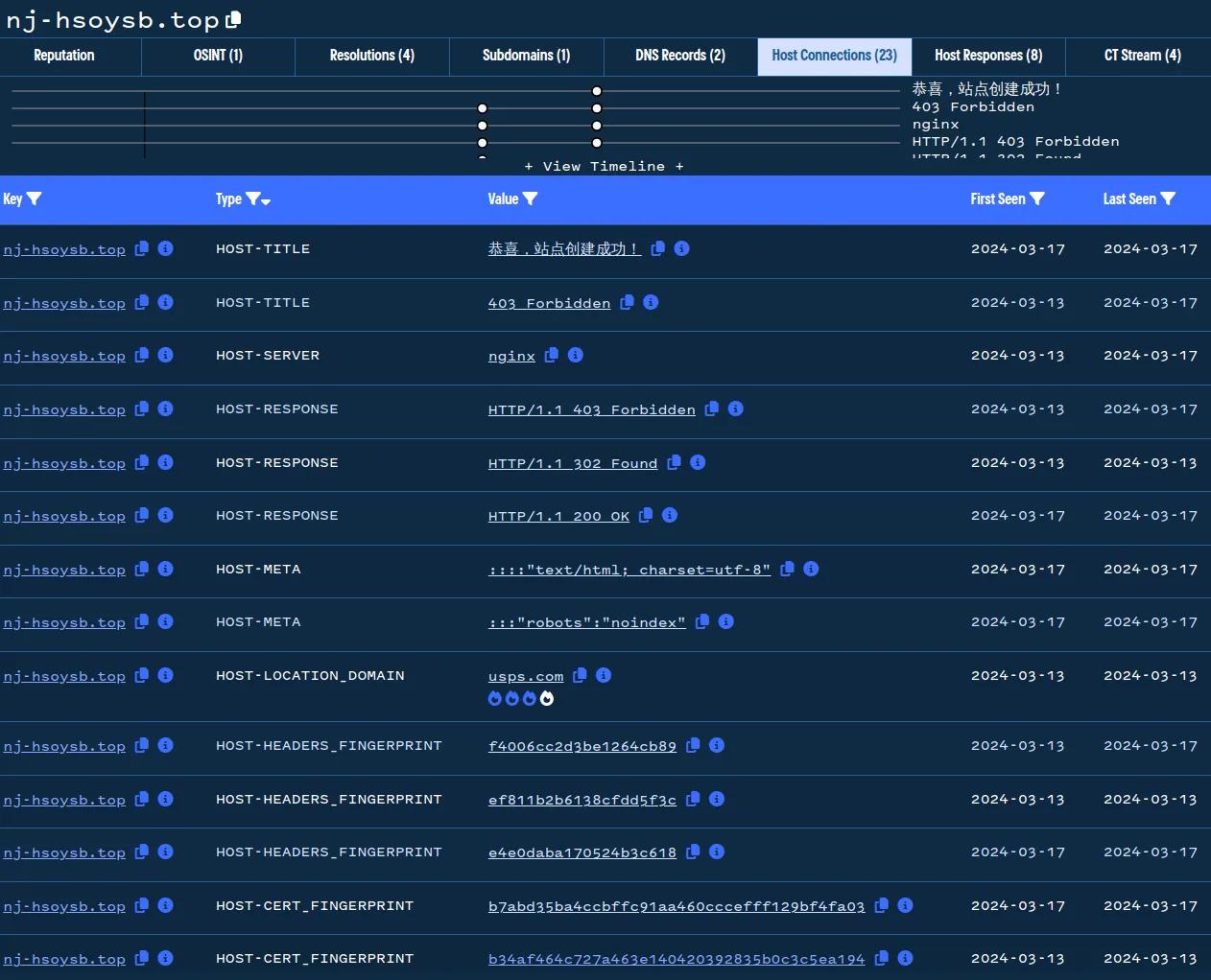 Validin extracts dozens of pivotable dimensions from HTTP and HTTPS host responses.