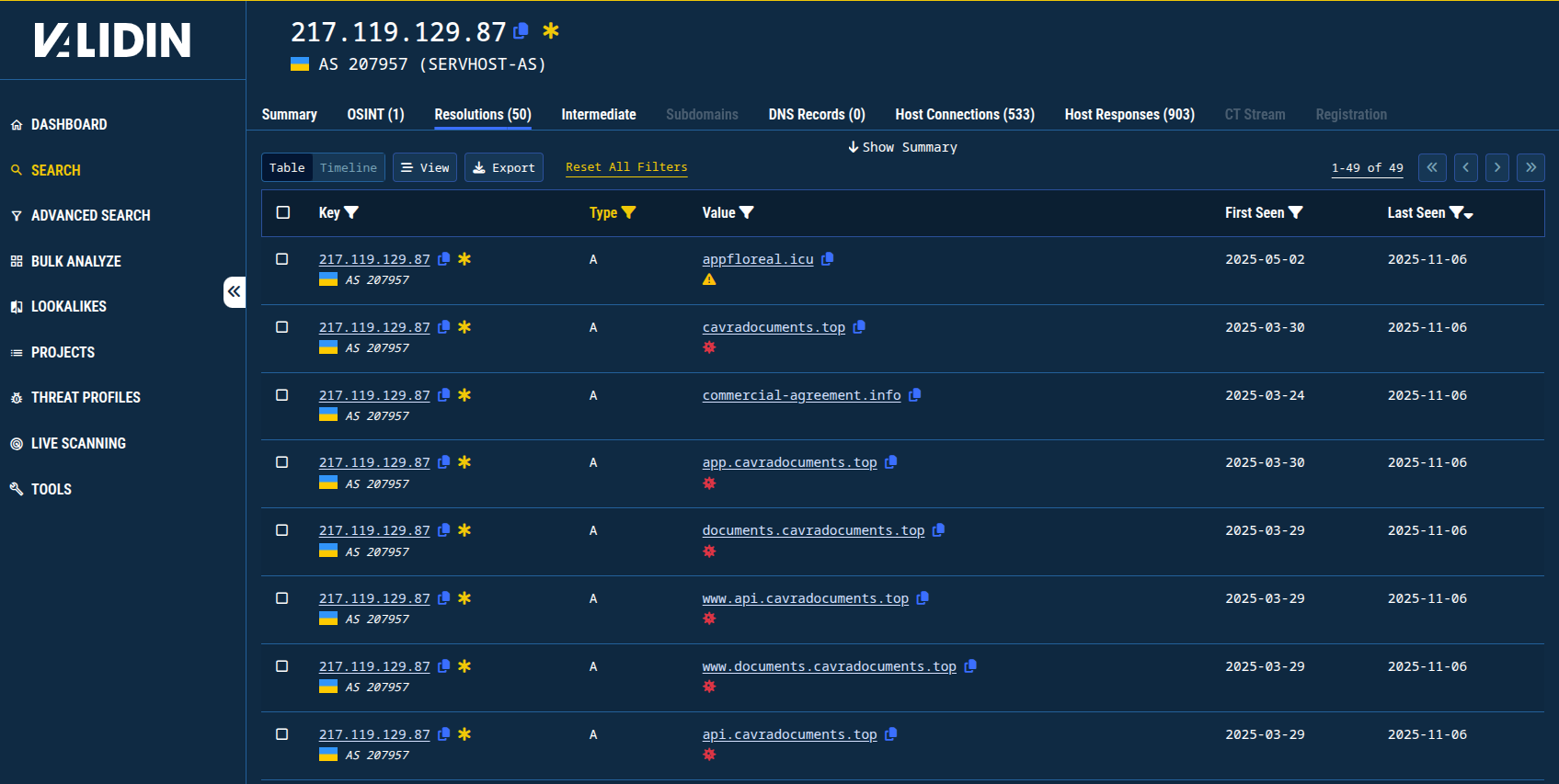 Figure 10. Passive DNS history (with filters for recency) of one of the IP addresses connected by favicon hash to malicious domain names. Figure 10. Passive DNS history (with filters for recency) of one of the IP addresses connected by favicon hash to malicious domain names.