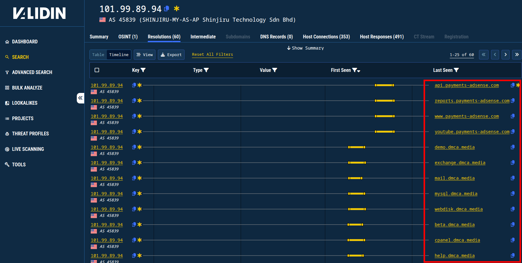 Figure 6. More historic DNS pivoting reveals additional connections to another reported IP address. Figure 6. More historic DNS pivoting reveals additional connections to another reported IP address.