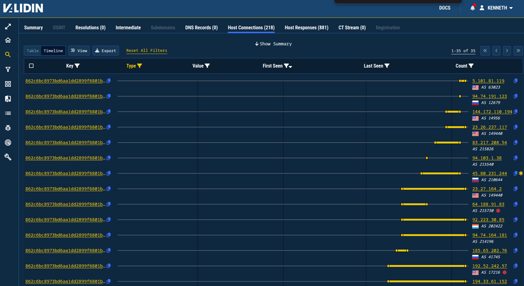 Figure 13. Validin timeline of banner hashes associated with different IP addresses. Figure 13. Validin timeline of banner hashes associated with different IP addresses.