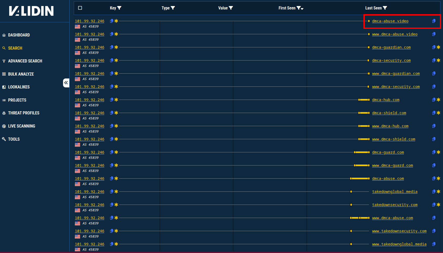 Figure 5. Showing the additional capture of the domain name dmca-abuse[.]video in DNS history from Validin.