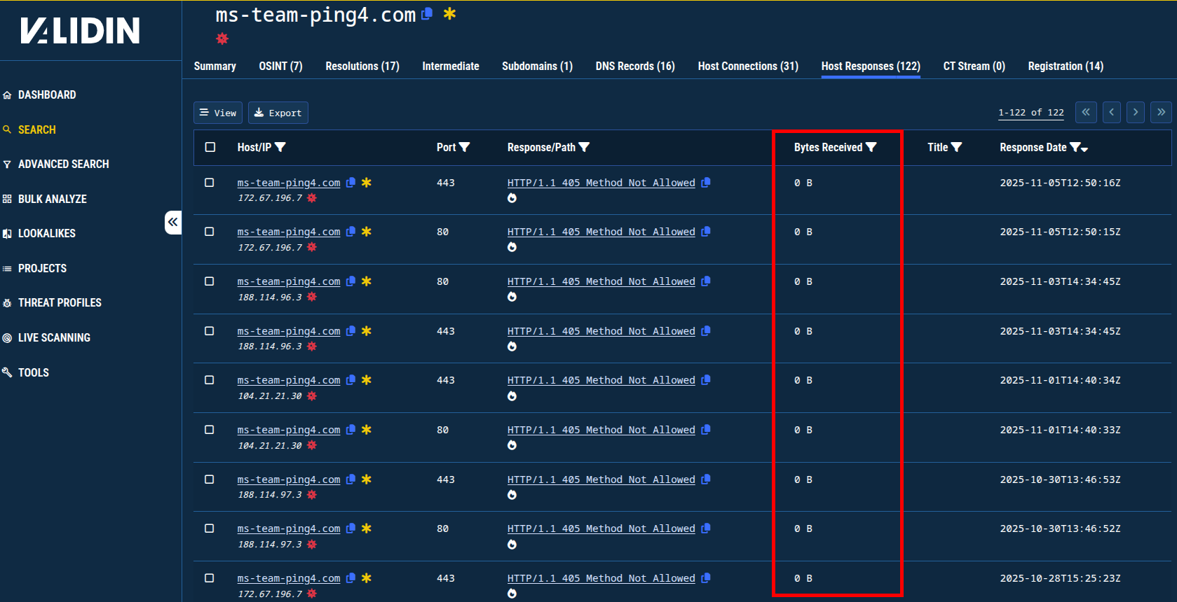 Figure 15. All of the responses recorded for this domain are empty. Figure 15. All of the responses recorded for this domain are empty.