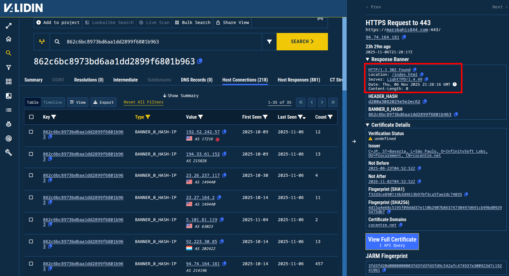 Figure 12. IPs returning the banner highlighted in red, which corresponds to the banner hash 5dab1fa5f7d42e5eca2385ce3dad1f03. Figure 12. IPs returning the banner highlighted in red, which corresponds to the banner hash 5dab1fa5f7d42e5eca2385ce3dad1f03.