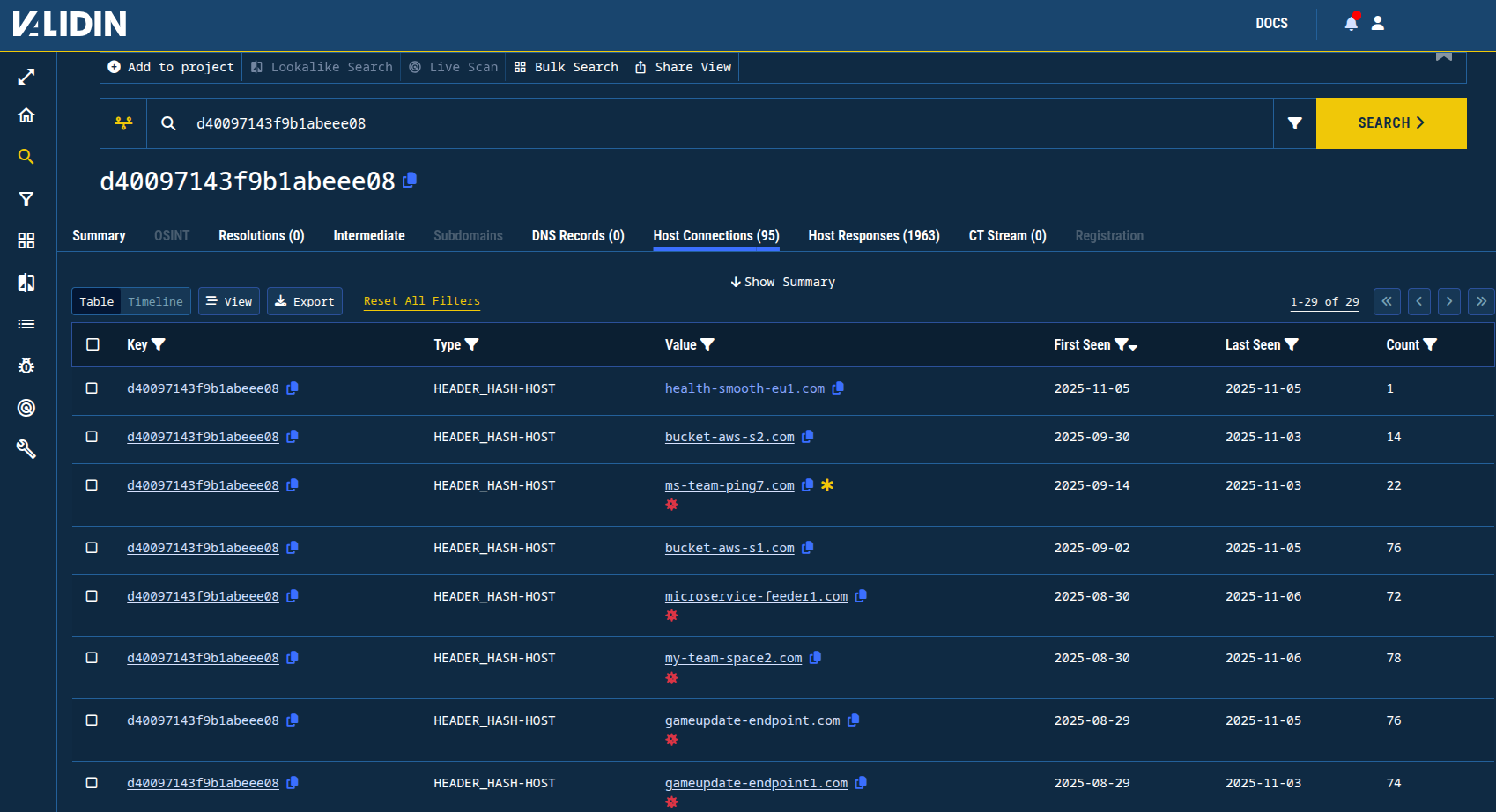 Figure 17. Header hash results for d40097143f9b1abeee08 showing a few domains not previously identified. Figure 17. Header hash results for d40097143f9b1abeee08 showing a few domains not previously identified.