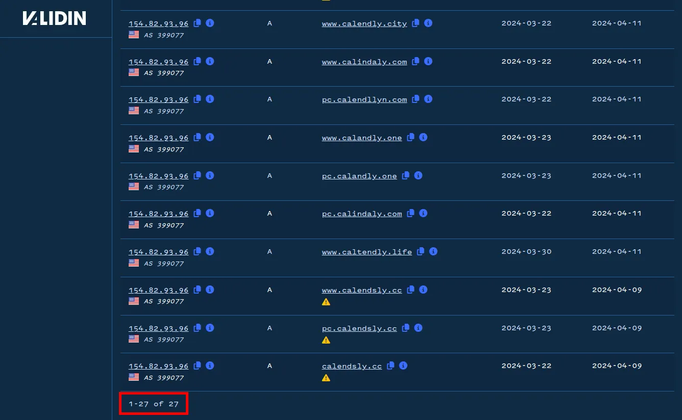 27 Calendly lookalike domains were found on this single IP address.