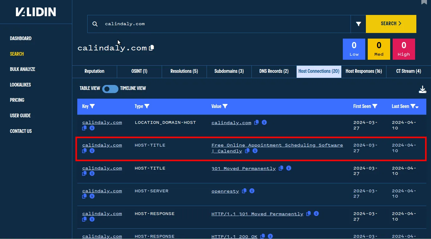 Host associations for calindaly[.]com shows evidence that the domain is impersonating Calendly by using the same title tag.