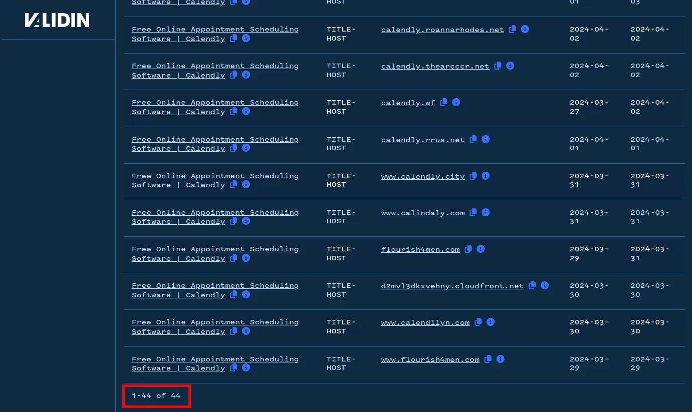 After filtering, 44 domains are suspected Calendly lookalikes.