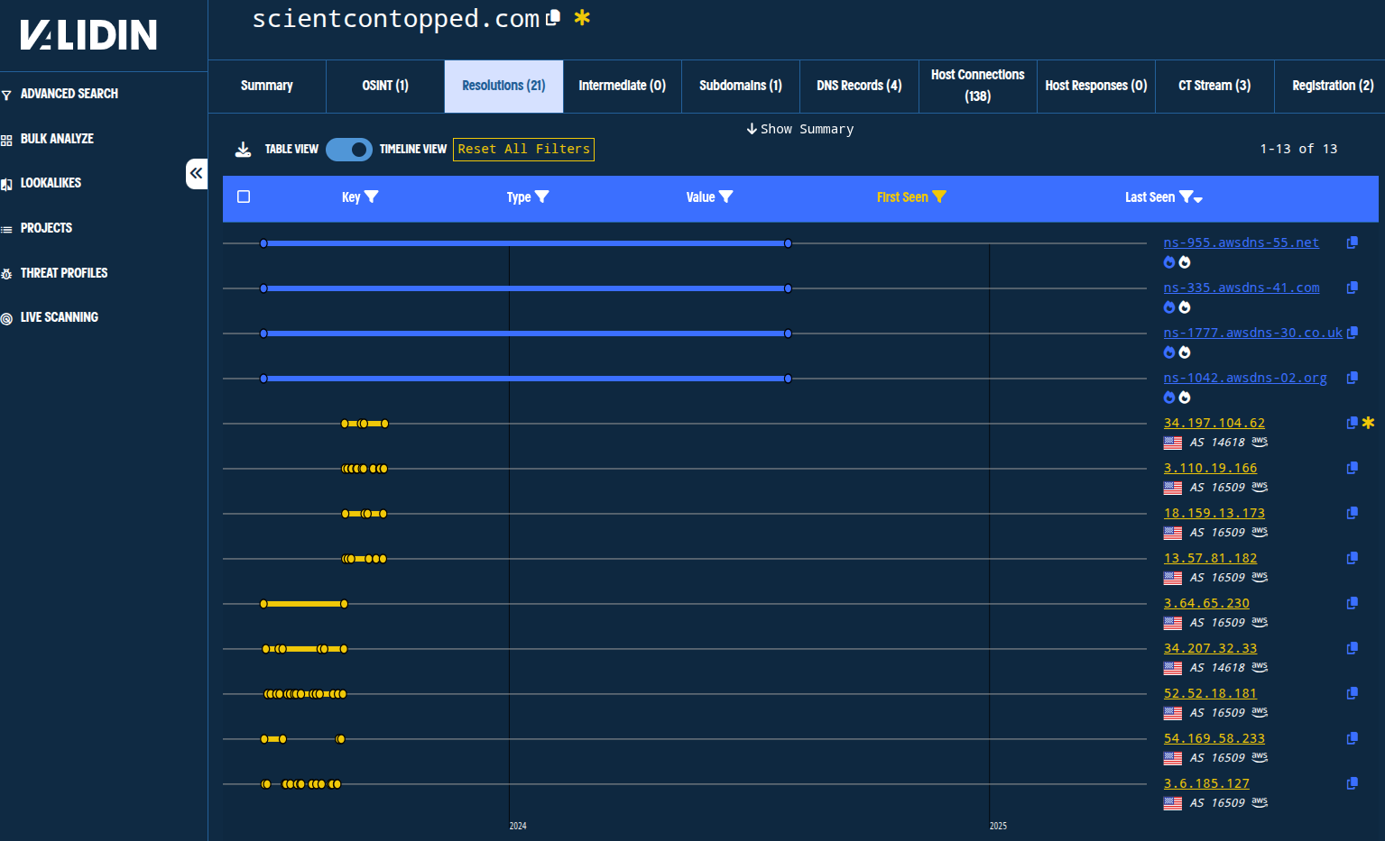 DNS history for scientcontopped[.]com prior to expiration (2024)