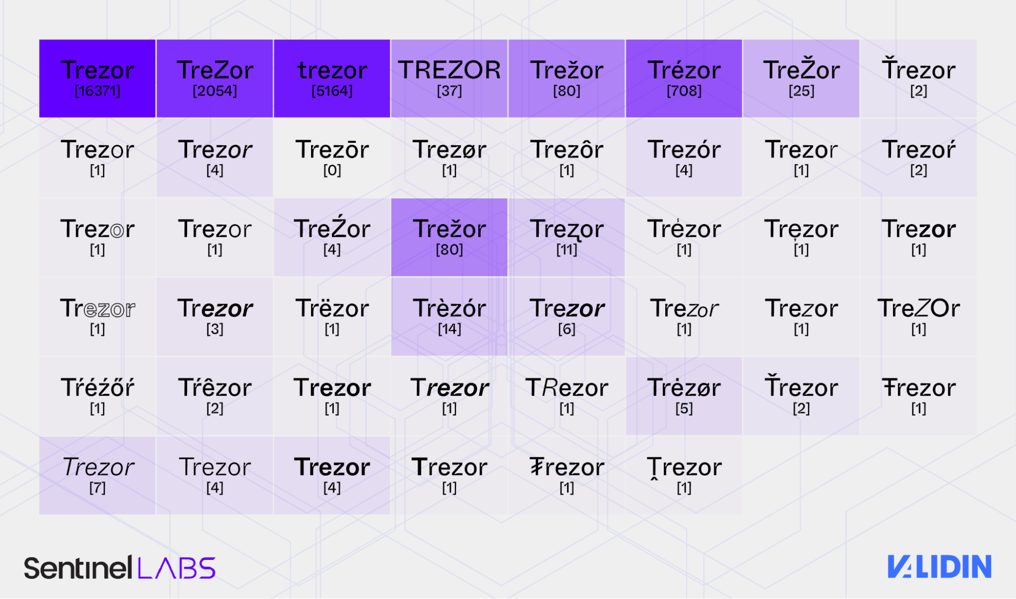 Trezor variation heatmap by quantity Trezor variation heatmap by quantity