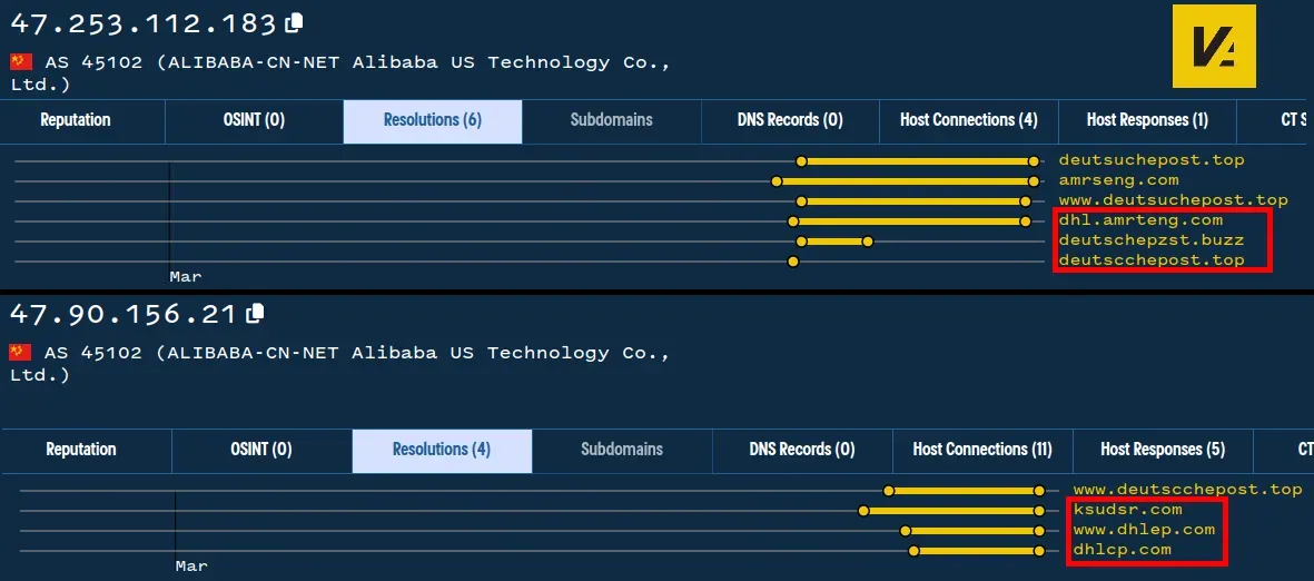 New domains discovered through historic DNS pivots.