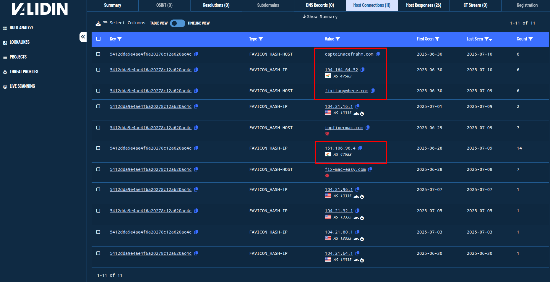 Figure 3. Pivoting from favicon hash shows related domain names and IP addresses. Figure 3. Pivoting from favicon hash shows related domain names and IP addresses.