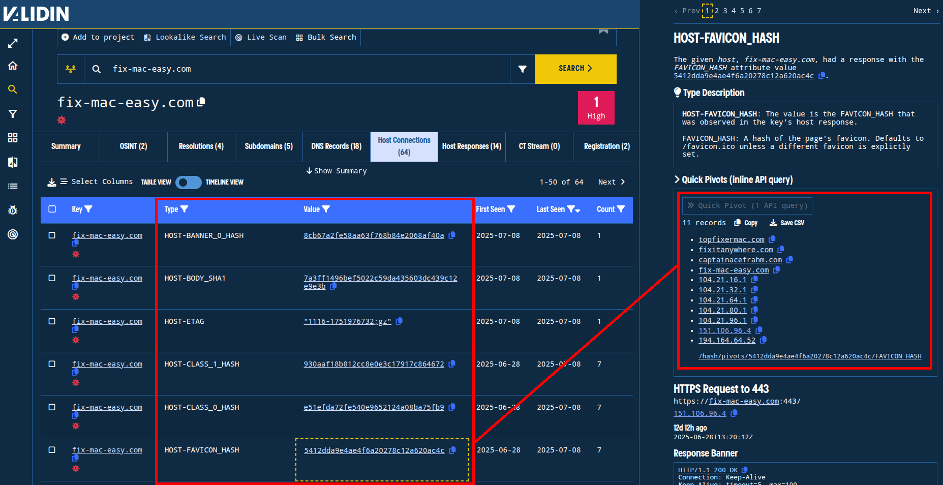 Figure 2. Identifying the favicon hash feature as a potentially good pivot. Figure 2. Identifying the favicon hash feature as a potentially good pivot.