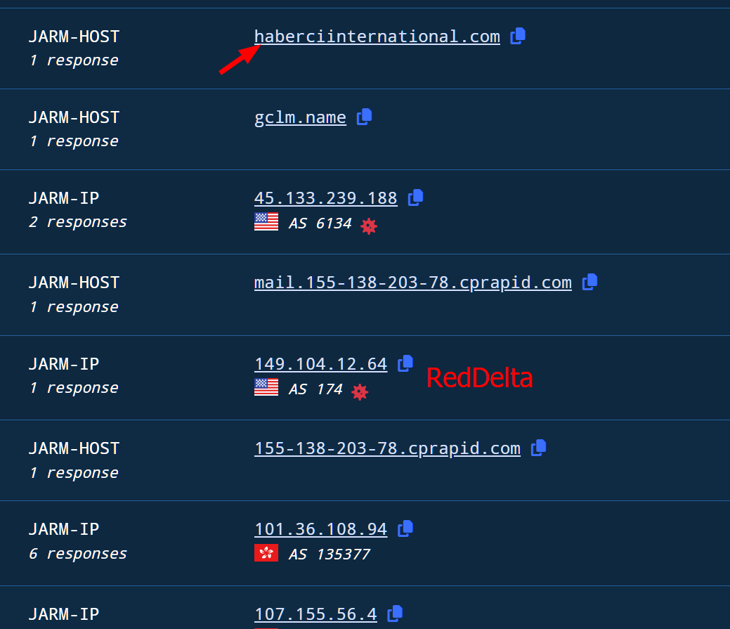Figure. A small number of indicators sharing identical TLS configurations, resulting in concentrated JARM overlap.