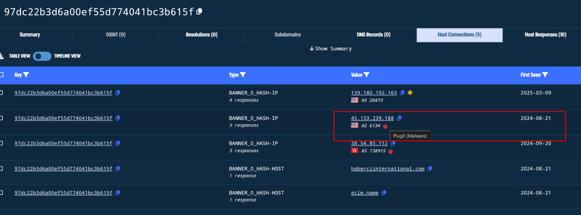 Figure. Finding other indicators with identical banner hashes, some of which are associated with PlugX.