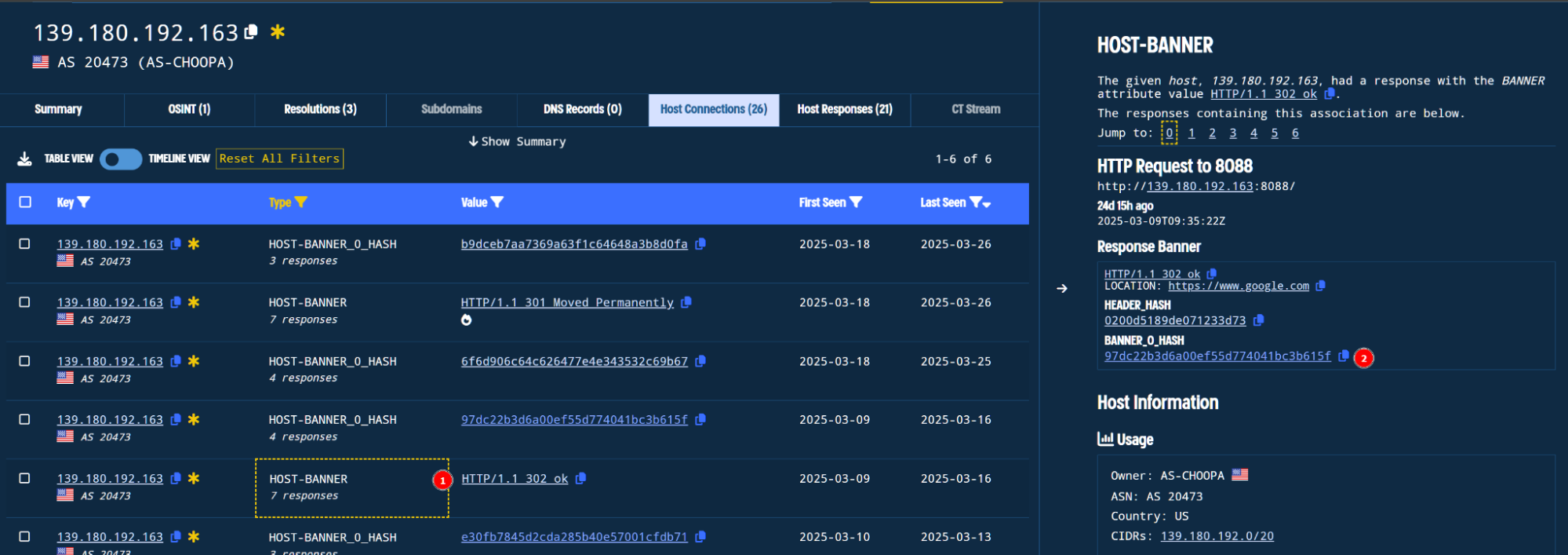 Figure. Finding the unique host banner associated with the starting IP.