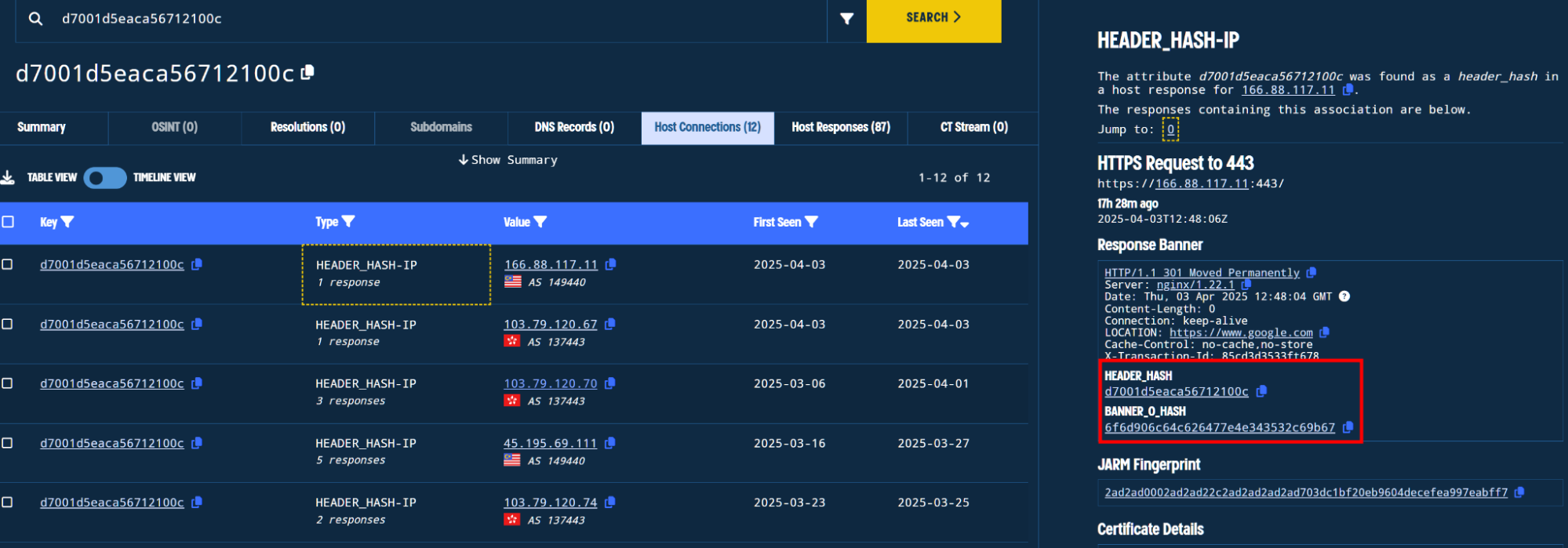 Figure. The header and banner hashes associated with one of the indicators.