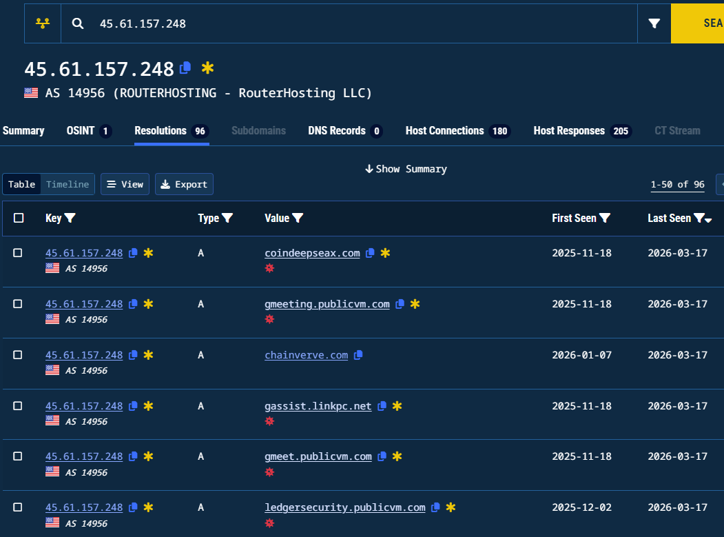 Figure 30. DNS pivots from the known malicious IP address 45.61.157[.]248. Source: https://app.validin.com/detail?type=ip&amp;find=45.61.157.248#tab=resolutions