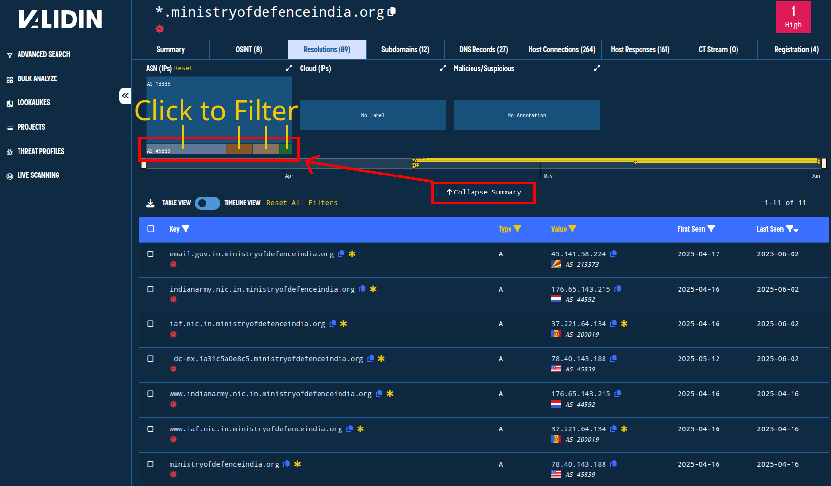 Figure. Filtering by A record and further layering AS filters to highlight possible dedicated IP addresses. Figure. Filtering by A record and further layering AS filters to highlight possible dedicated IP addresses.