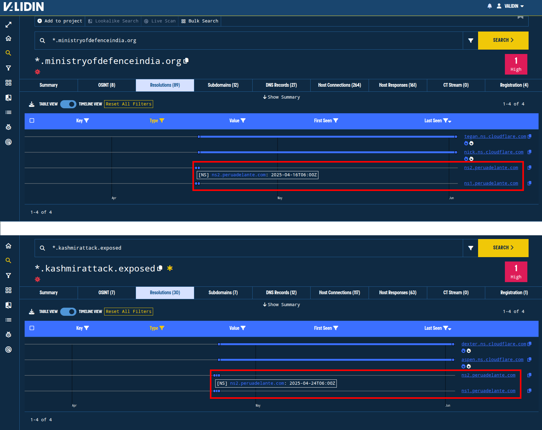 Figure. Name server resolution history for the two domains in the original report show brief resolutions to other name servers before transitioning to Cloudflare. Figure. Name server resolution history for the two domains in the original report show brief resolutions to other name servers before transitioning to Cloudflare.