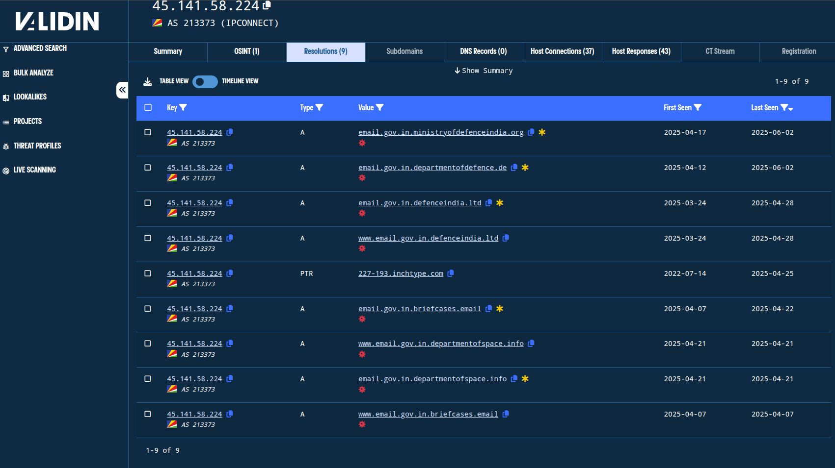 Figure. Pivoting through IPs connected to the starting domains connects to additional infrastructure noted in the follow-up tweet. Figure. Pivoting through IPs connected to the starting domains connects to additional infrastructure noted in the follow-up tweet.