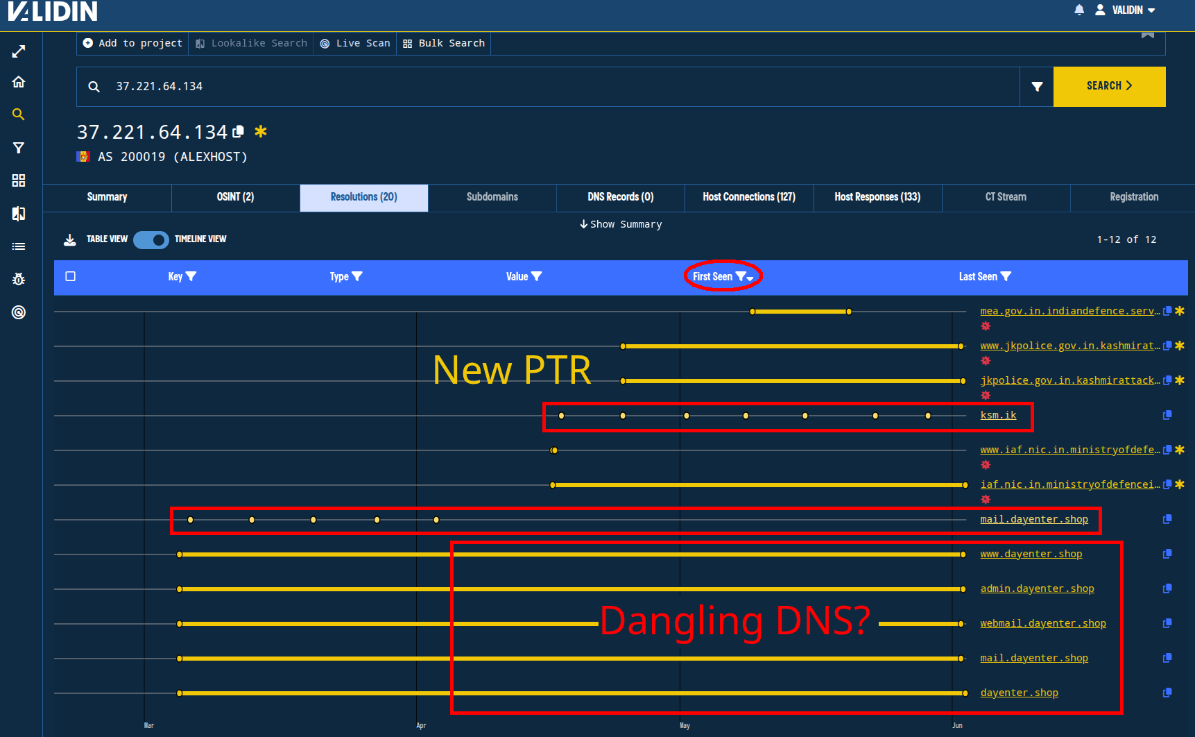 Figure. Timeline view, filtering out everything but the most recent resolutions to 37.221.64[.]134.
