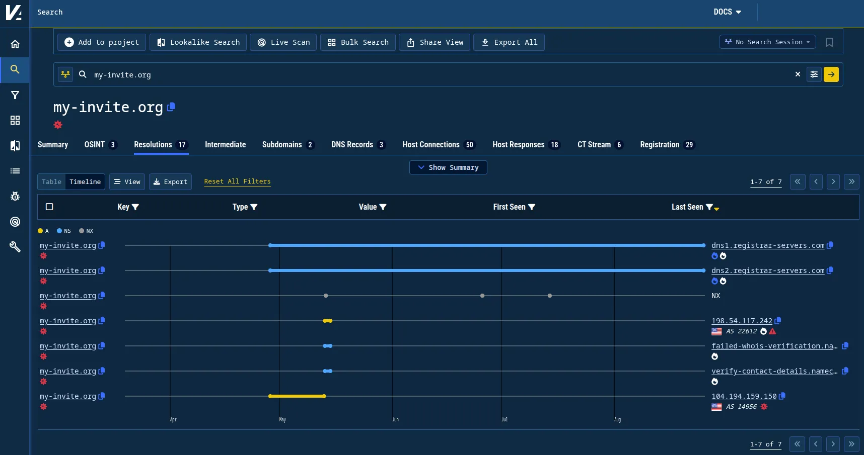 Figure 8. Validin’s Historical DNS timeline view for my-invite[.]org.