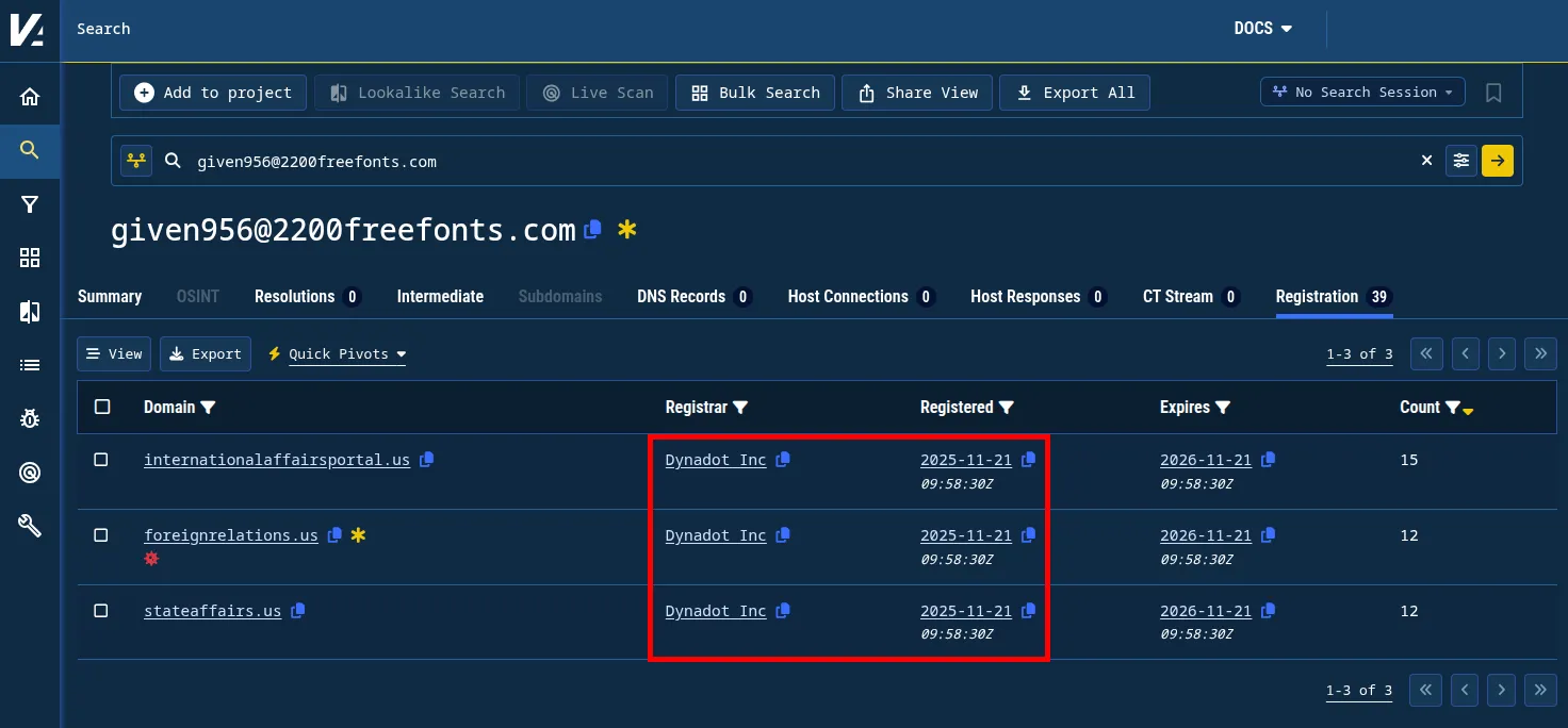 Figure 1. Registered domain names associated with the email address given956[@]2200freefonts[.]com.