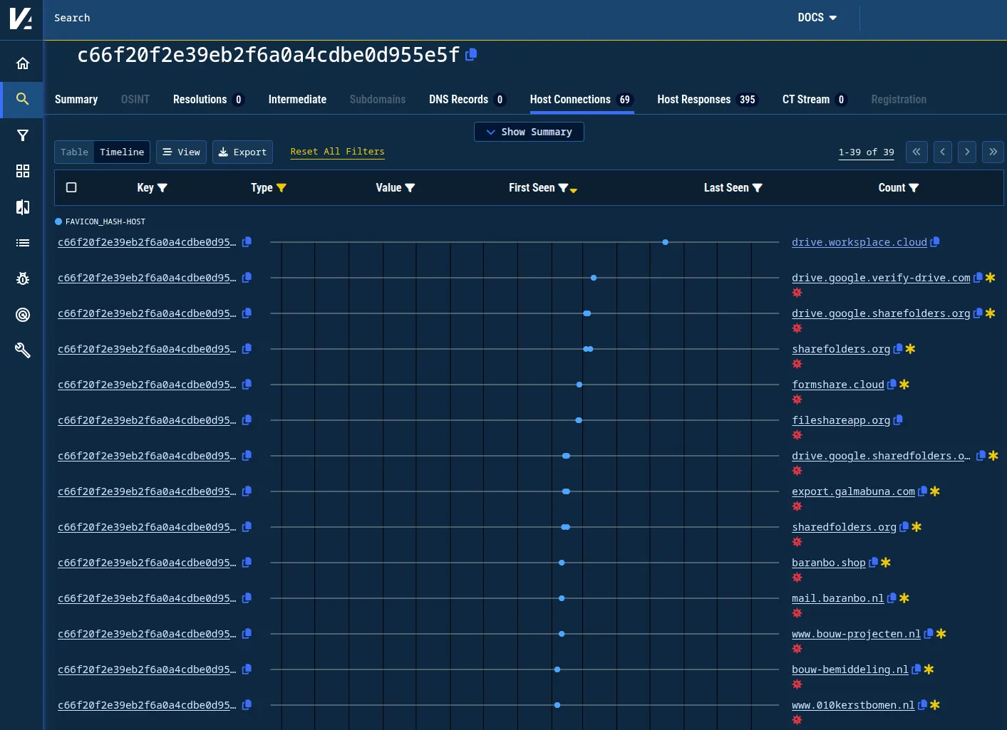 Figure 17. Timeline of domains sharing the unique favicon hash c66f20f2e39eb2f6a0a4cdbe0d955e5f. Figure 17. Timeline of domains sharing the unique favicon hash c66f20f2e39eb2f6a0a4cdbe0d955e5f.