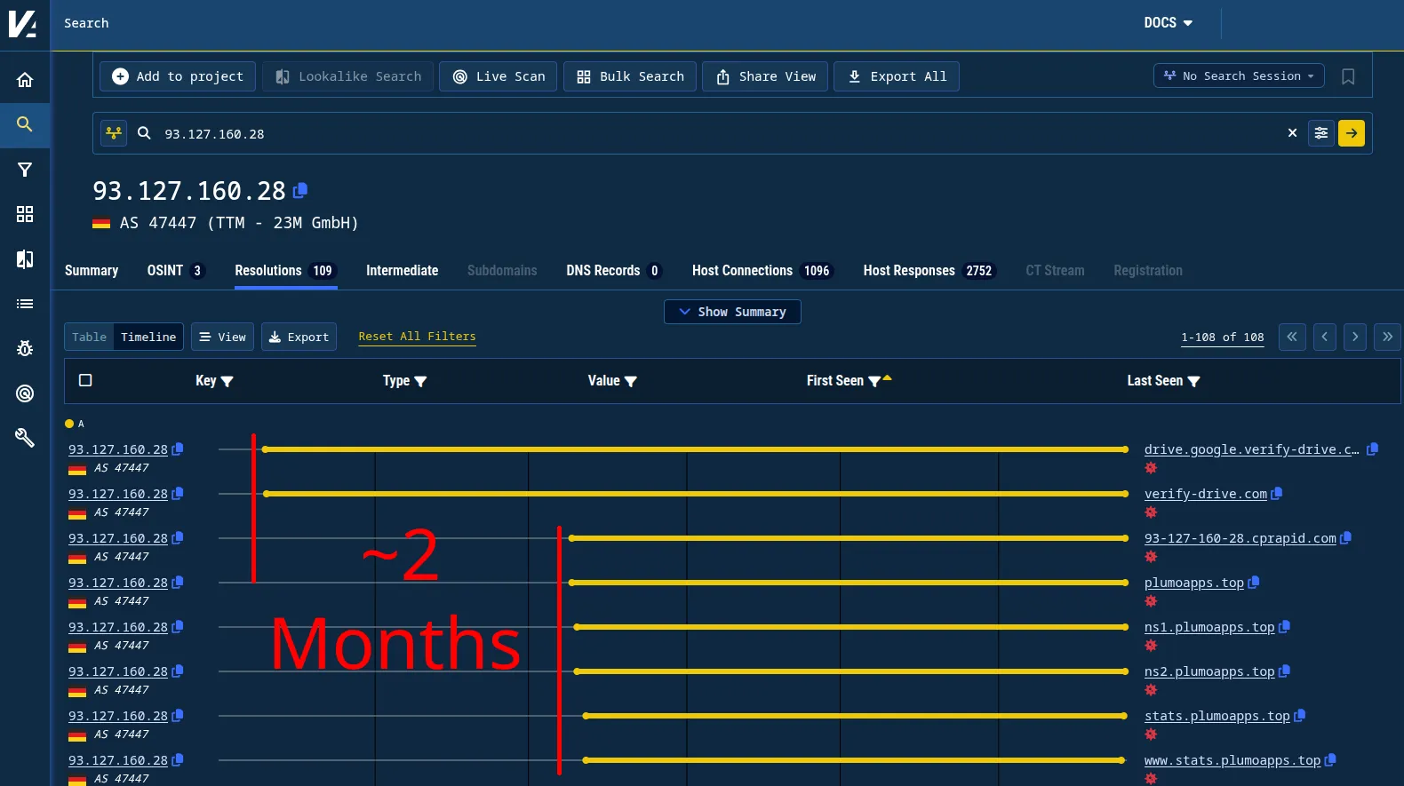 Figure 13. Historical DNS timeline shows a 2 month gap between verify-drive[.]com and other domain names.