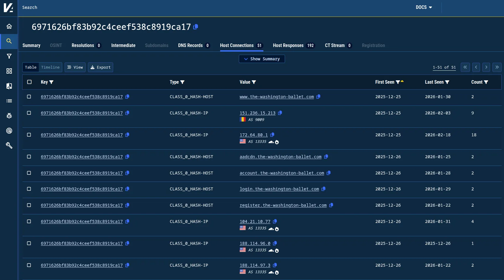 Figure 4. Domains and IP addresses that returned HTML with CSS class similarities to the known decoy domain dosportal[.]app.