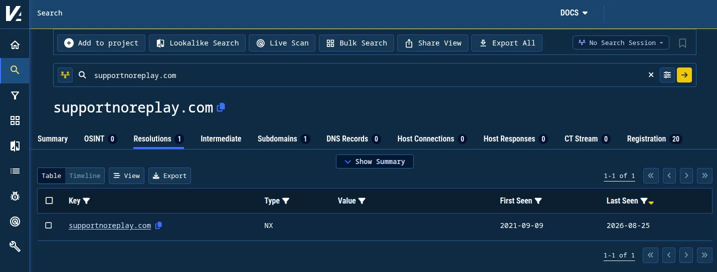 Figure 20. The domain supportnoreplay[.]com hasn’t returned any DNS records, not even name servers, for years. It was registered most recently on March 2, 2026.