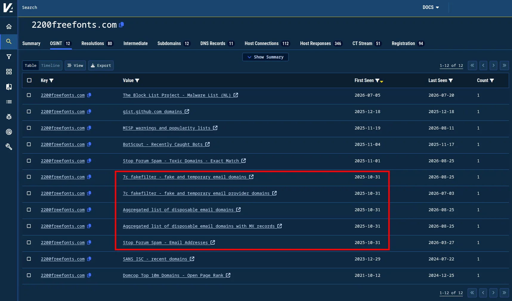 Figure 2. Validin’s reputation history showing 2200freefonts[.]com being added to email domain block lists on October 31, 2025.