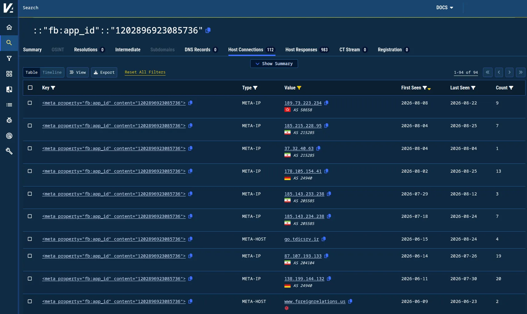 Figure 3. Dozens of IP addresses and a handful of domain names have used a <meta> tag that includes the Facebook App ID of the Council on Foreign Relations over the last year. Figure 3. Dozens of IP addresses and a handful of domain names have used a <meta> tag that includes the Facebook App ID of the Council on Foreign Relations over the last year.
